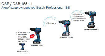 Шуруповерт аккумуляторный Bosch GSR 185 06019K3003 в интернет магазине с доставкой по Москве